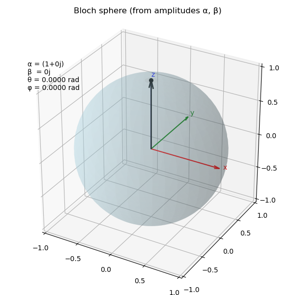 What is a qubit?