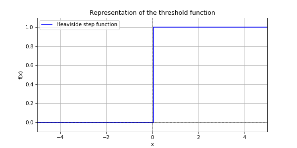 Heaviside step function